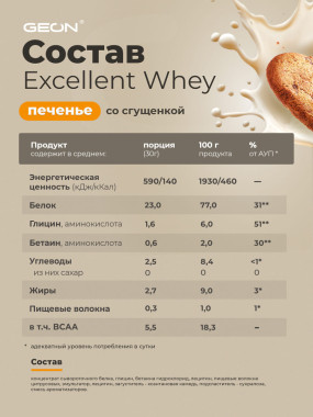 Excellent Whey Сывороточный протеин для набора массы и роста мышц, Excellent Whey - Excellent Whey Сывороточный протеин для набора массы и роста мышц