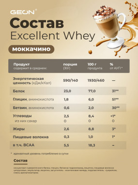 Excellent Whey Сывороточный протеин для набора массы и роста мышц, Excellent Whey - Excellent Whey Сывороточный протеин для набора массы и роста мышц