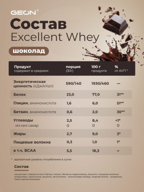 Excellent Whey Сывороточный протеин для набора массы и роста мышц, Excellent Whey - Excellent Whey Сывороточный протеин для набора массы и роста мышц