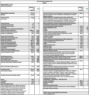 MONSTER PAK Витаминно-минеральные комплексы, MONSTER PAK - MONSTER PAK Витаминно-минеральные комплексы