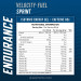 Endurance Gels SPRINT