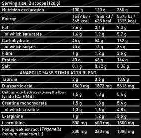 Anabolic Mass Гейнеры для набора массы, Anabolic Mass - Anabolic Mass Гейнеры для набора массы
