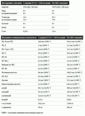 Iso Plus Изотоники, Iso Plus + L-carnitine - Iso Plus Изотоники