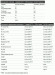 Iso Plus + L-carnitine